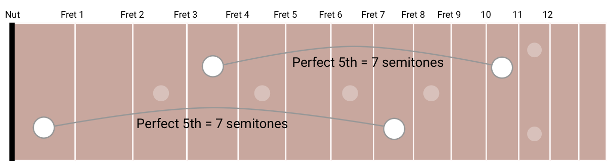 guitar 2 intervals